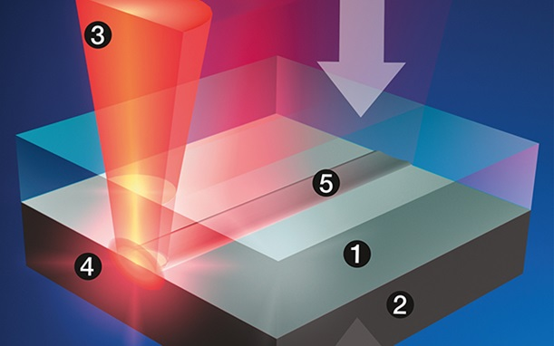 Kimpalan Laser untuk Bahan PBT: Prinsip Teknikal dan Panduan Aplikasi